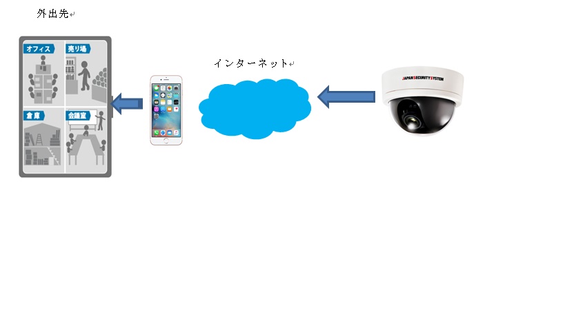 camera